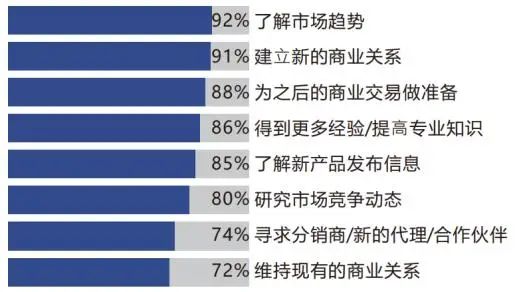 北京工业自动化展会即将开幕展示最新技术与产品(图4)