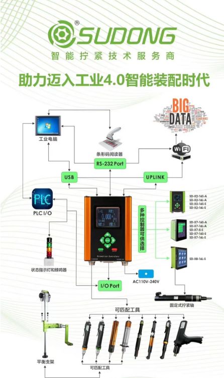 速动智能亮相2023上海国际工业装配与传输技术展览会开启智能拧紧新时代！(图3)