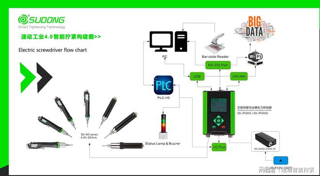 速动智能：智能扭力显示电动起子拧紧工具新篇章(图1)