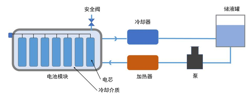 “热能油液”自主技术助力新能源车产业发展(图1)