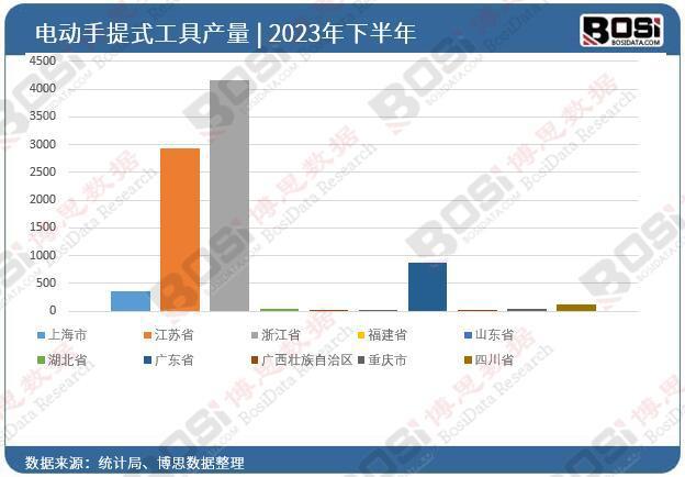 产量飙升市场遇冷电动工具行业如何应对期末总额下滑？(图3)