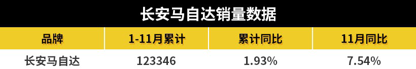 逆势而为长安马自达用事实证明忠于品质才是进阶之道(图2)