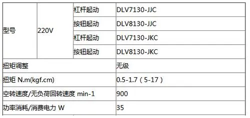 2024年电动螺丝刀市场规模分析：全球电动螺丝刀市场规模将达到26亿美元(图1)