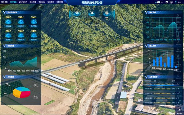 5G+数字云+AI：天陇铁路凭借“数字赋能”实现建设增效(图2)
