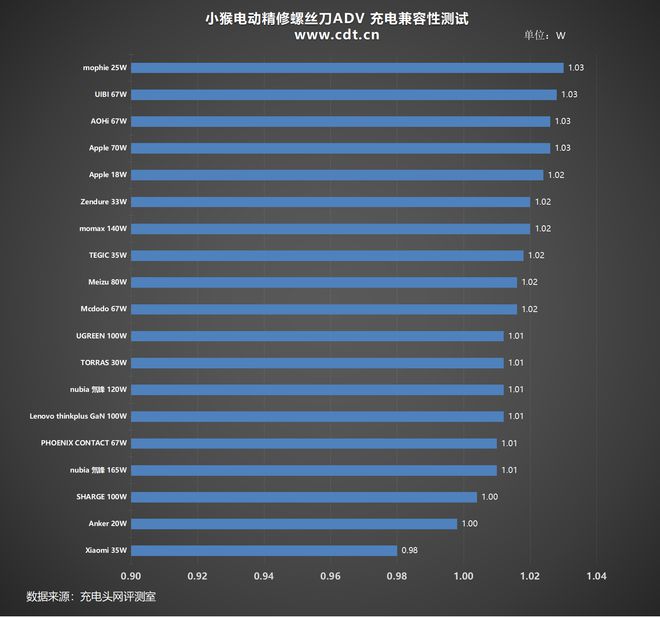 25种精密批头轻薄小巧：小猴电动精修螺丝刀ADV评测(图9)