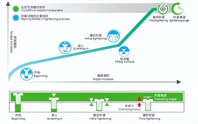 智能拧紧技术哪家强？这家数字拧紧系统必须上榜！(图1)