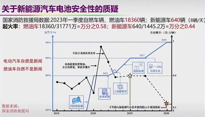 车辆起火后惊现骚操作被极狐汽车公关笑不活了！(图9)