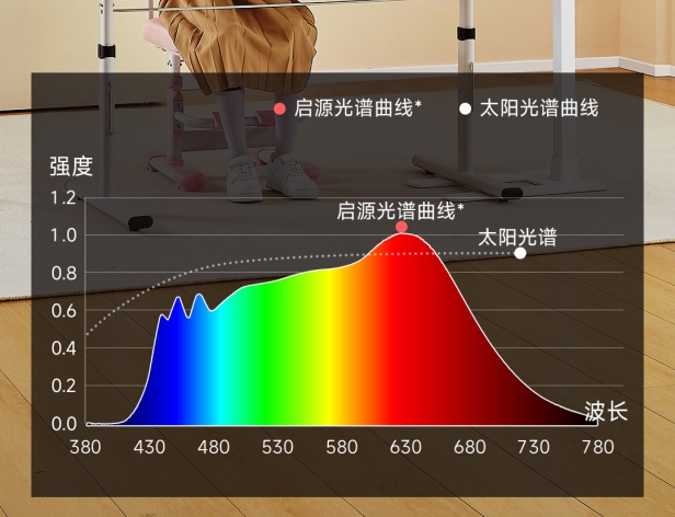 【启源·智慧之光】全光谱护眼落地灯Pro小米有品众筹首发(图2)
