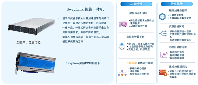 申威睿思推出ElectroSage智能体平台为电力行业打造国产自主可控的软硬一体化AI解决方案(图3)