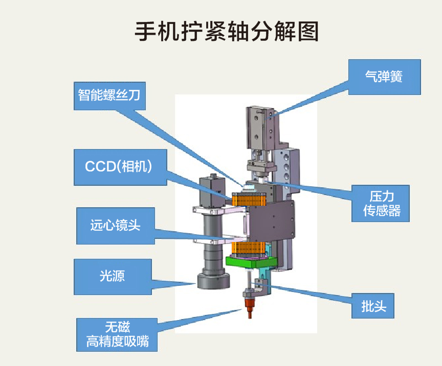 智能电批拧紧轴(图2)
