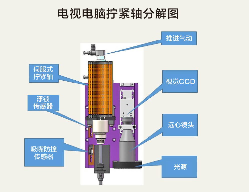 智能电批拧紧轴(图1)