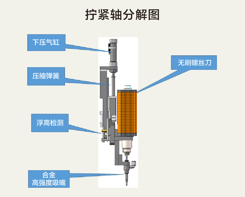 智能电批拧紧轴(图3)