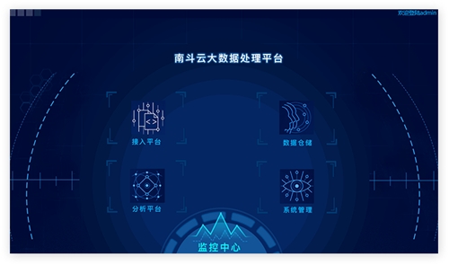 “小巨人”「南斗六星」携手企企通探索智能网联企业供应链数字化发展(图3)