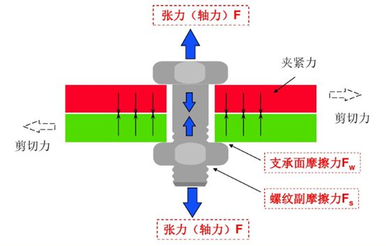 螺栓拧紧装配如何实现智能化作业？(图1)
