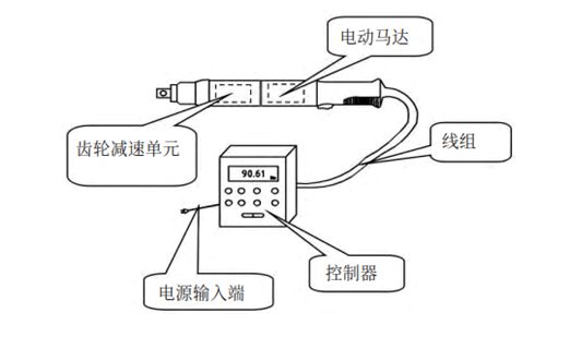 螺栓拧紧装配如何实现智能化作业？(图3)