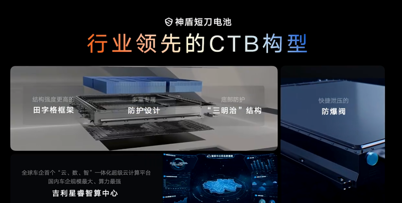 吉利汽车安全科技新飞跃：技术创新与品质坚守的双重奏章(图2)