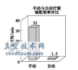 螺栓自动拧紧技术在阀门产品装配中的应用(图5)
