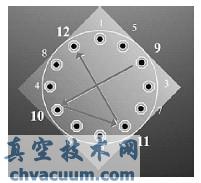 螺栓自动拧紧技术在阀门产品装配中的应用(图1)