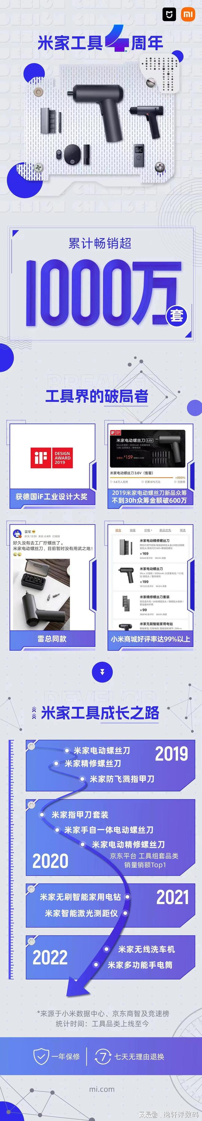小米螺丝刀第一款工具上线万套！(图1)