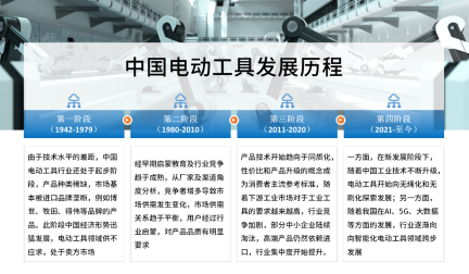 从智能电动工具看中国智能制造(图1)