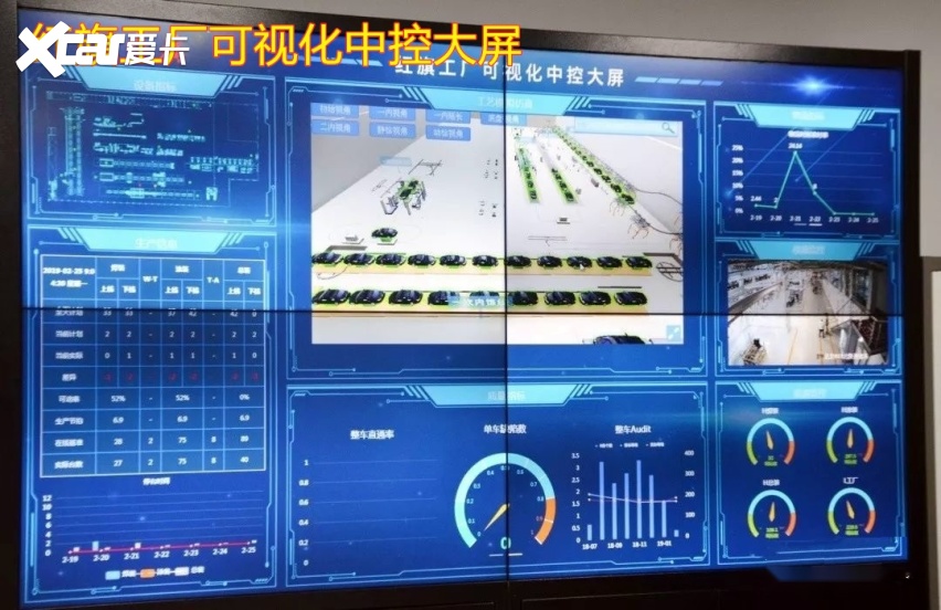 熊猫体育网站：实地探访红旗新工厂走红绝非偶然正成为中国智能制造的领军者(图6)
