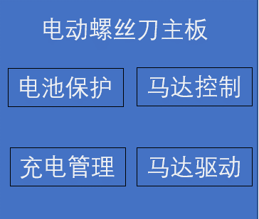 熊猫体育网站：分立器件在电动螺丝刀上的应用(图1)
