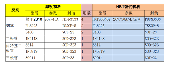 熊猫体育网站：分立器件在电动螺丝刀上的应用(图2)