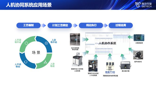 格创东智“工博会时间”：人机协同系统精彩亮相解锁装备智造提效的秘诀(图3)