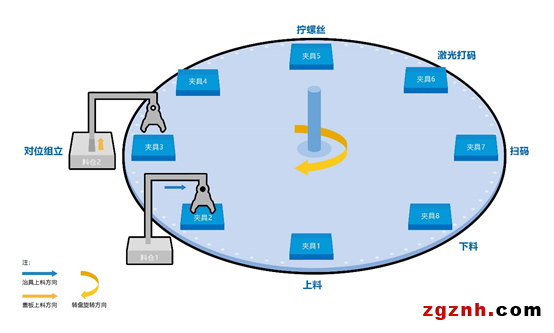 欧姆龙：螺丝拧紧机智能化解决方案(图2)