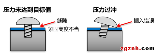 欧姆龙：螺丝拧紧机智能化解决方案(图3)