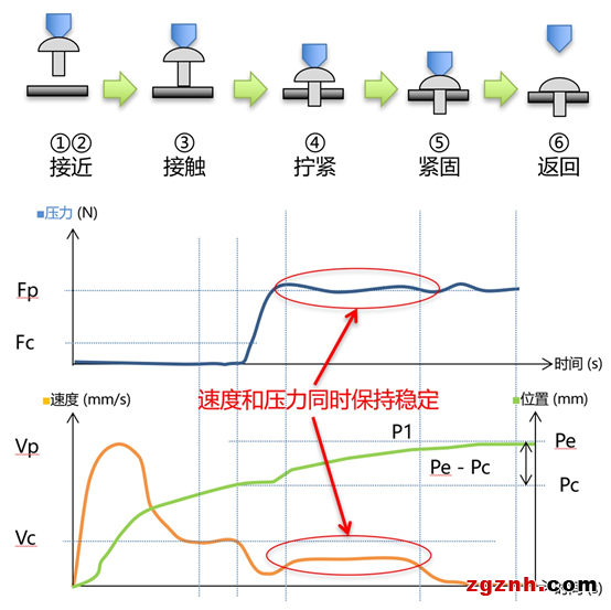 欧姆龙：螺丝拧紧机智能化解决方案(图5)