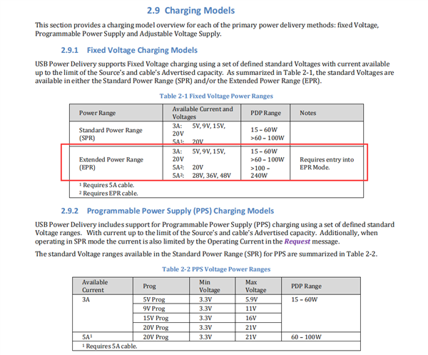 从75W到240W:USBPD快充十年豹变(图1)