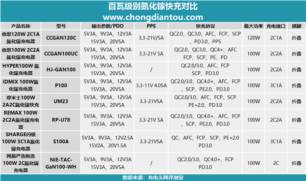 从75W到240W:USBPD快充十年豹变(图5)