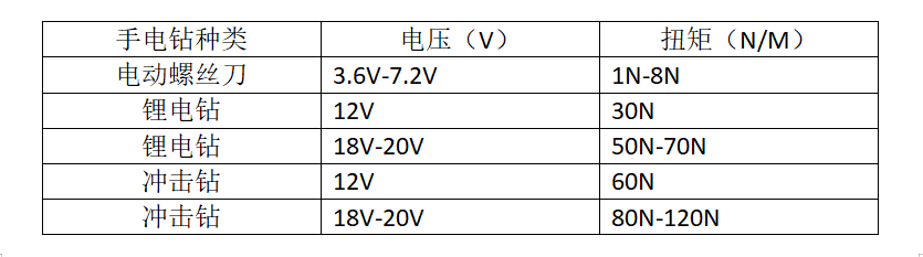 轻松两招找到合适你的电动螺丝刀(图2)