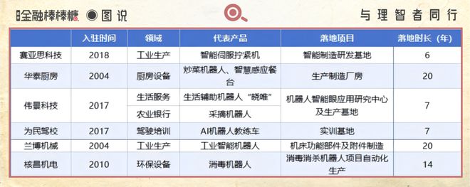 机器人：涌入咸阳(图3)