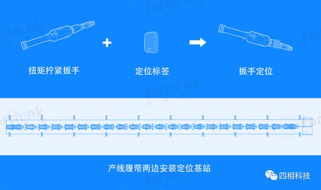 从制造到“智造”四相科技汽车产线拧紧定位案例(图2)