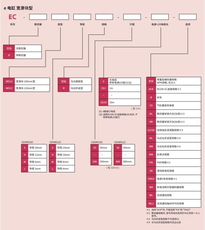EC-(D)WS1012滑块IAI电缸(图2)