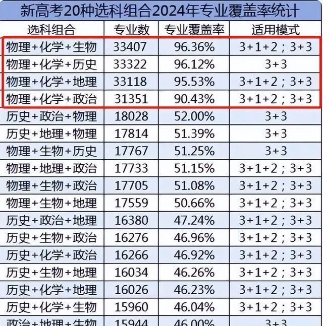 2025年高考生面临严峻局面复读生或超500万(图6)