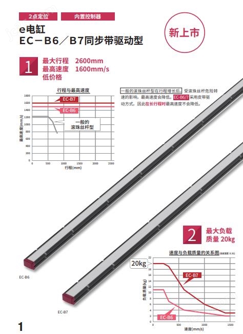 EC-B滑块IAI电缸(图2)
