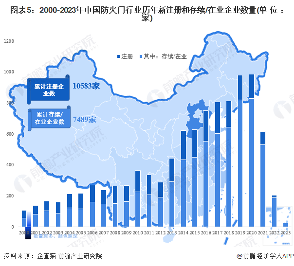 预见2024：《2024年中国防火门行业全景图谱》(附市场规模、竞争格局和发展前景等)(图5)