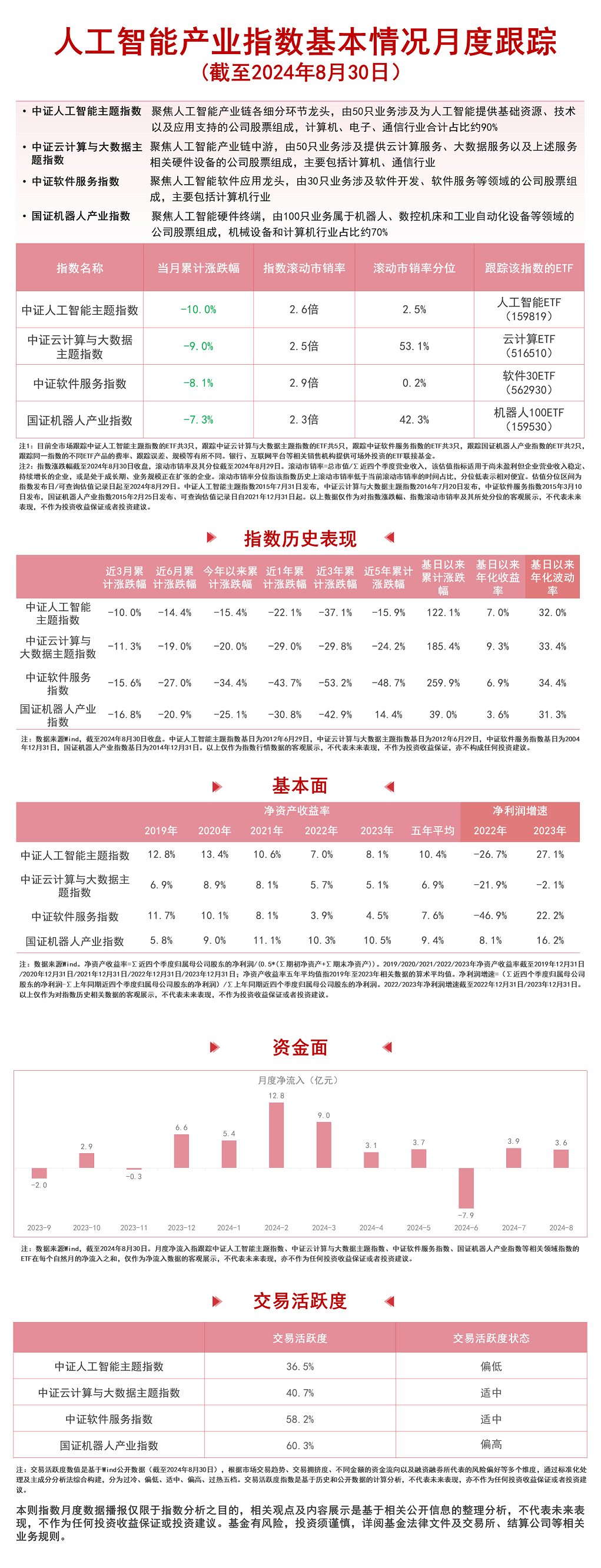 推动机器人产业高质量发展关注机器人100ETF（159530）、人工智能ETF（159819）等产品动向(图1)