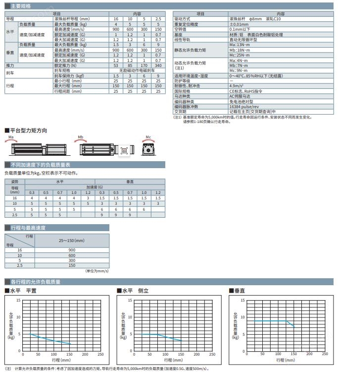 RCS4-T平台型拉杆IAI电缸(图3)