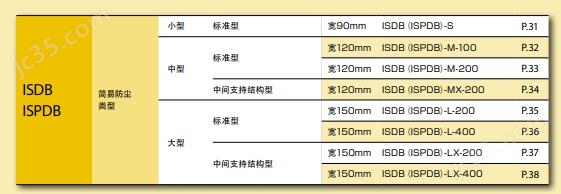 ISPDACR无尘规格IAI电缸(图2)