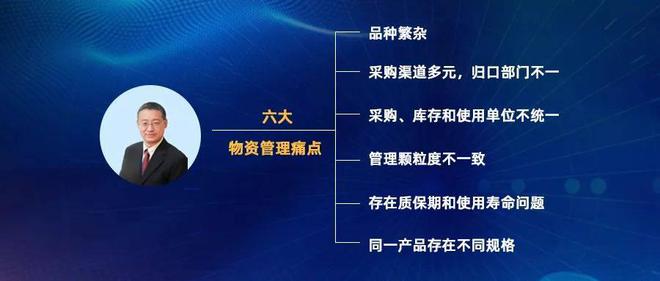 直播精华低值易耗品如何管理？上市公司CIO分享物资管理的最难点(图1)