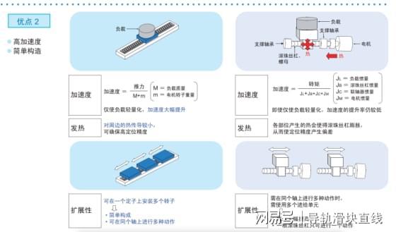 198-安川直线伺服电机滚珠丝杠副(图3)