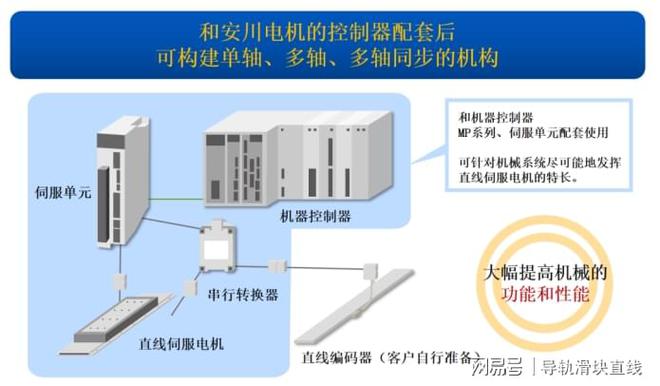 198-安川直线伺服电机滚珠丝杠副(图4)
