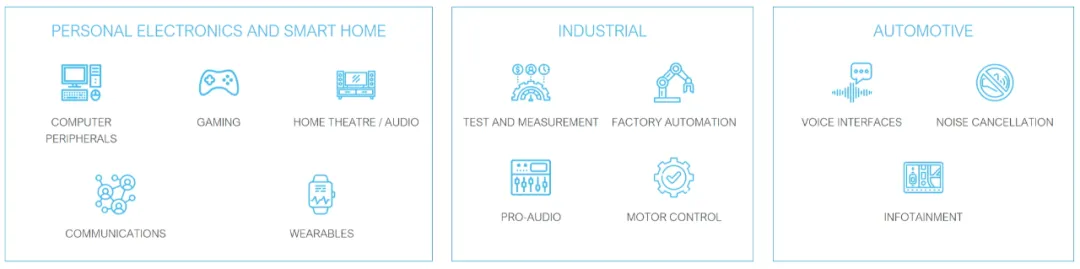 集Hi-Fi、智能和USB多通道等特征于一体的微控制器——迎接数字音频新时代(图3)