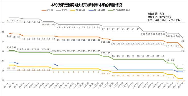 史上最大力度降息后市场上涨乏力IMF认为刺激措施方向不对(图1)