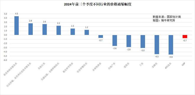 史上最大力度降息后市场上涨乏力IMF认为刺激措施方向不对(图4)