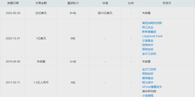 毕业于汕头金中80后汕头青年造机器人拿下数亿元融资！(图8)